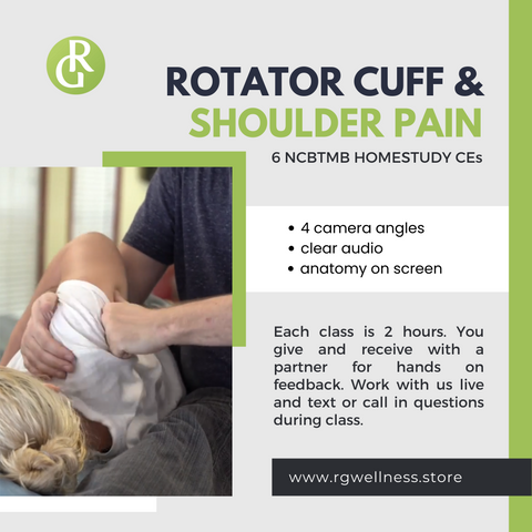 Rotator Cuff & Shoulder Pain